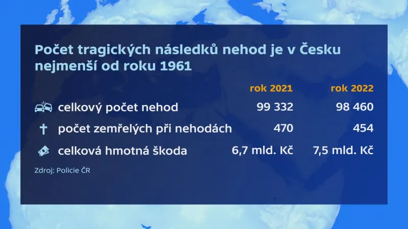 Počet tragických následků nehod