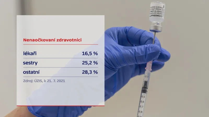 Nenaočkovaní zdravotníci