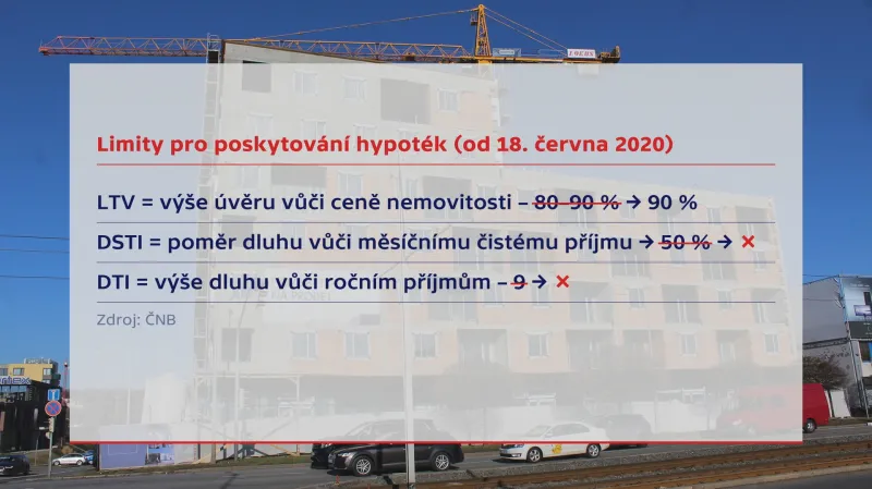 Limity pro poskytování hypoték