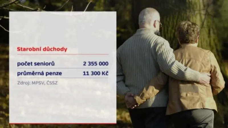 Sobotka chce obnovit strop pro důchod - 65 let