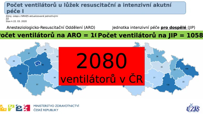 Počet ventilátorů u lůžek resuscitační a intenzivní akutní péče