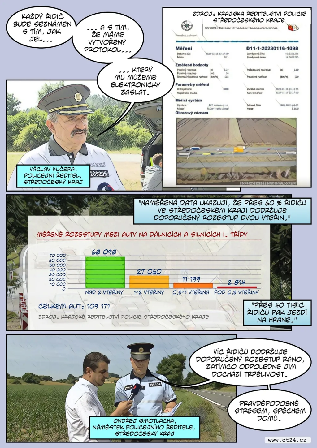 Policii pomáhají drony