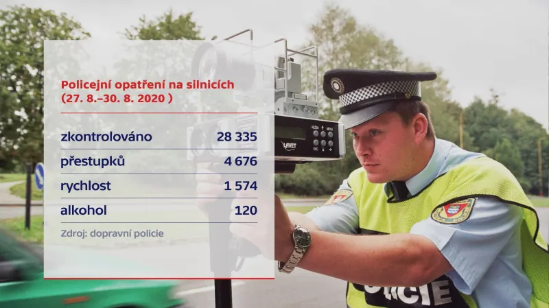 Policejní opatření na silnicích