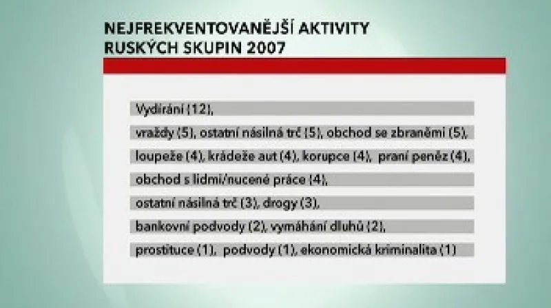 Trestná činnost ruských gangů v roce 2007