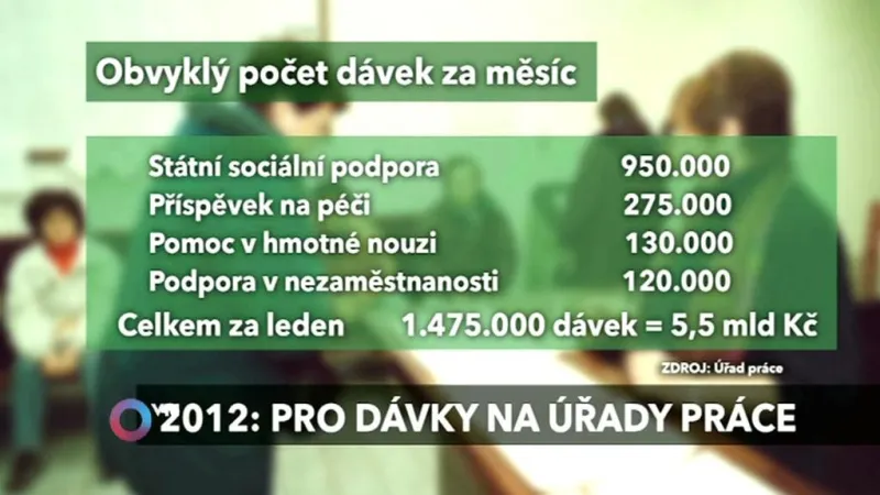 Počet vyplacených dávek
