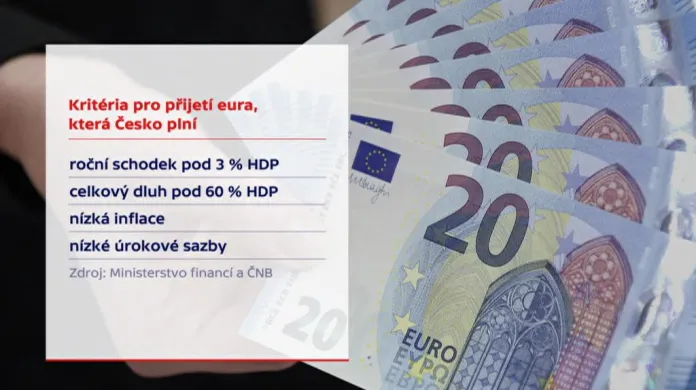 Kritéria pro příjetí eura, která Česko plní