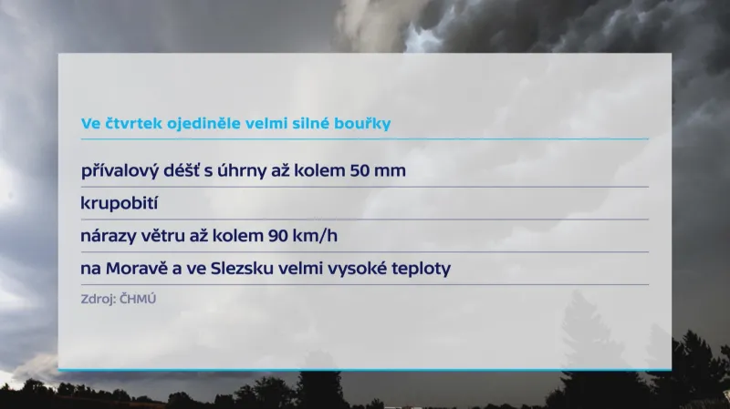 Ve čtvrtek a pátek přijdou silné a velmi silné bouřky