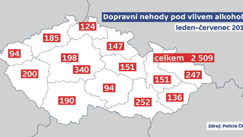 Nehody pod vlivem alkoholu v 1. pololetí 2018