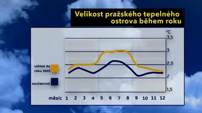 Pražský tepelný ostrov