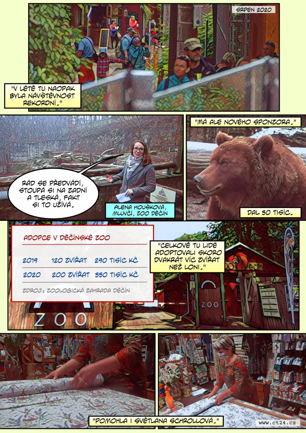 Zoologickým zahradám pomáhají dárci