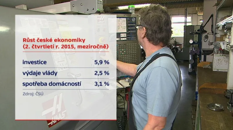 Růst české ekonomiky