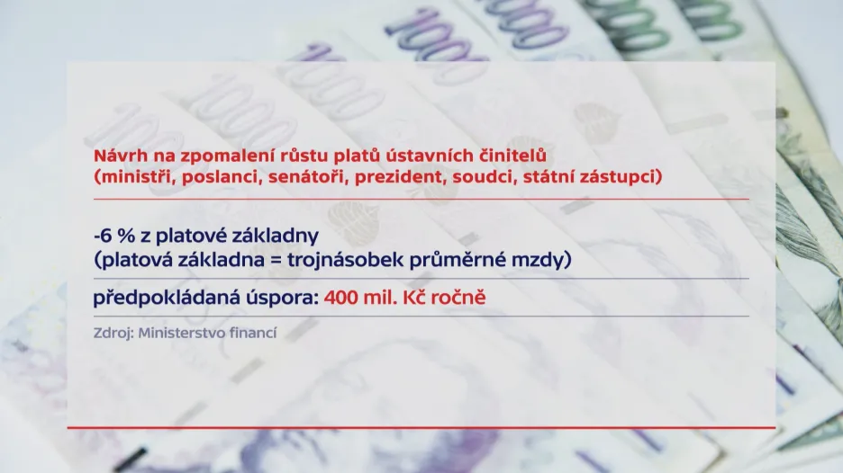 Návrh na zpomalení růstu platů ústavních činitelů