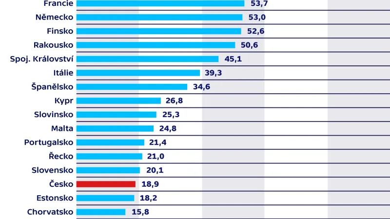 HDP na odpracovanou hodinu (v EUR, rok 2016)