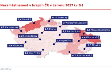 Nezaměstnaných bylo v červnu nejméně za posledních 19 let, volných pracovních míst naopak nejvíce v historii
