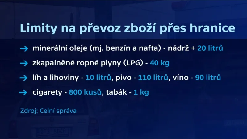 Limity na převoz zboží přes hranice
