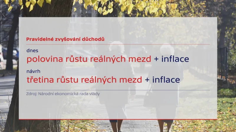 Pravidelné zvyšování důchodů