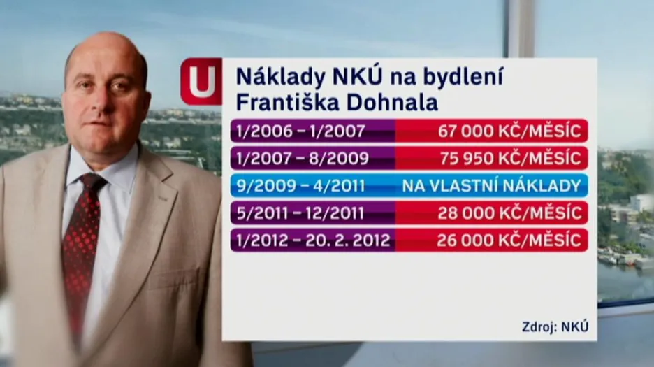 Náklady na Dohnalovo bydlení
