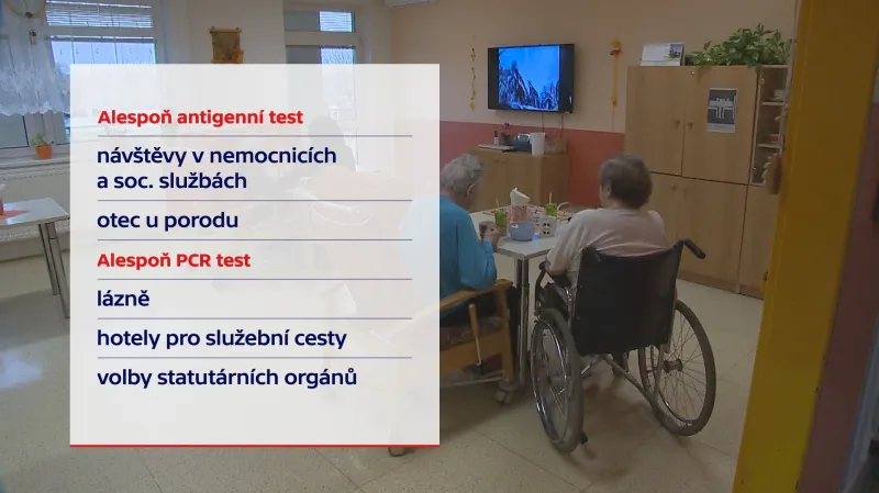 Pravidla pro testy na covid od 22. listopadu