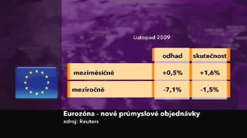 Evropské průmyslové zakázky
