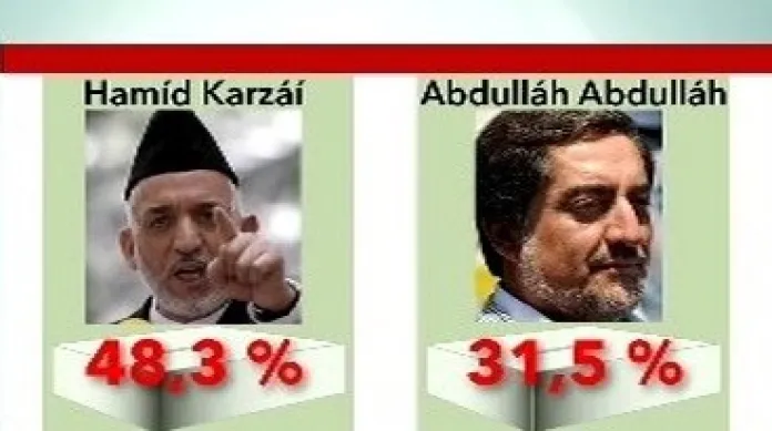 Konečné výsledky prvního kola prezidentských voleb v Afghánistánu