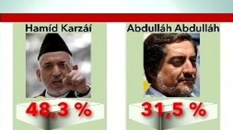 Konečné výsledky prvního kola prezidentských voleb v Afghánistánu