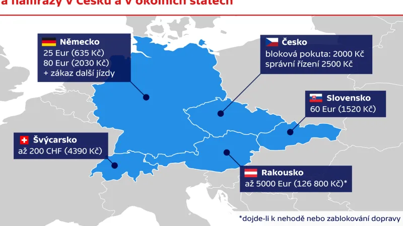 Výše pokut za jízdu vozidlem nedostatečně očištěným od sněhu a námrazy v Česku a v okolních státech