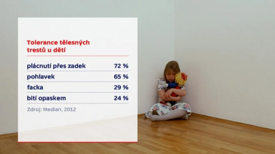 Tolerance tělesných trestů
