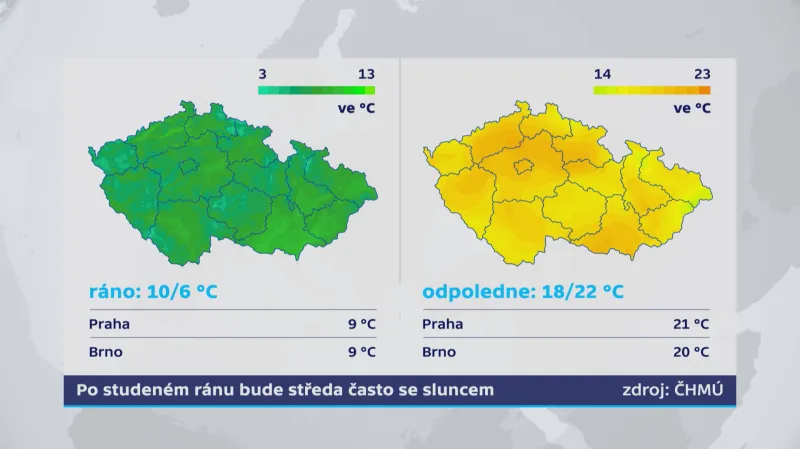 Po studeném ránu bude středa slunečná s odpolední teplotou kolem 20 °C