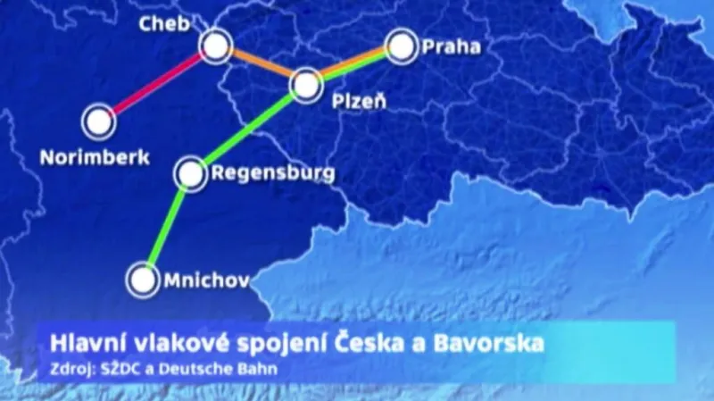 Hlavní železniční spojení s Německem