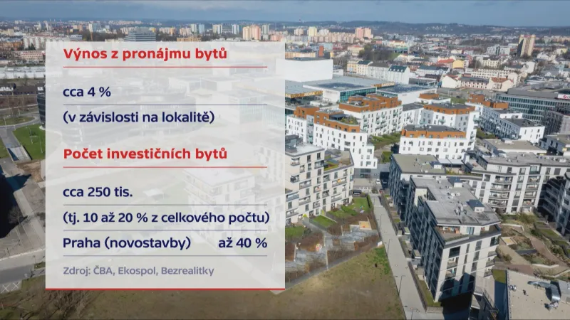 Výnos z pronájmu bytů