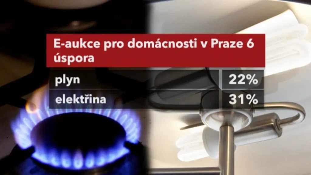 Úspora pro domácnosti v Praze 6