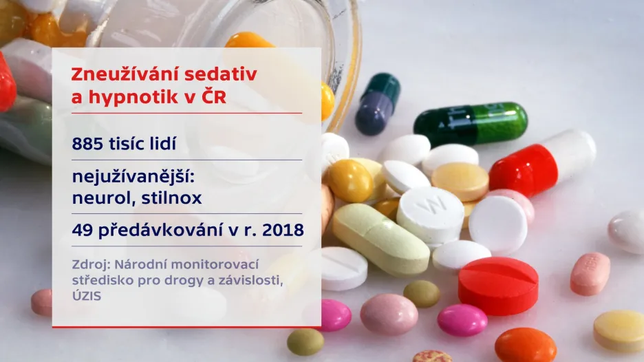 Zneužívání sedativ a hypnotik v ČR