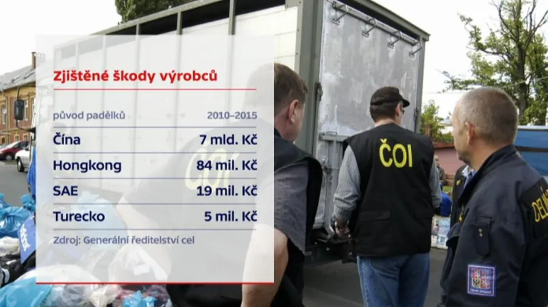 Zjištěné škody po padělcích