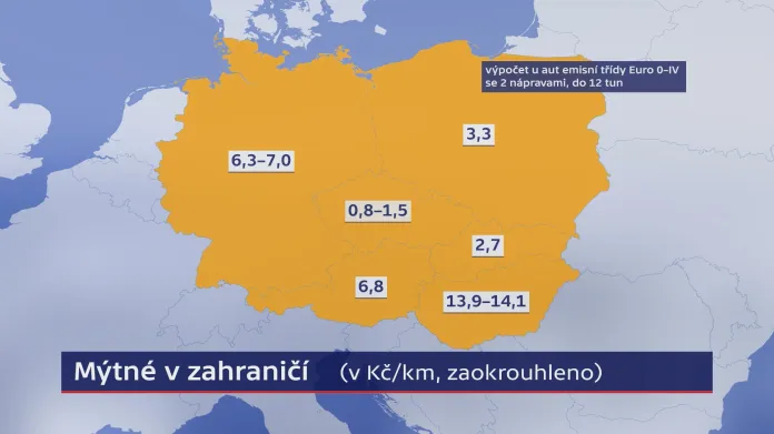 Mýtné v zahraničí