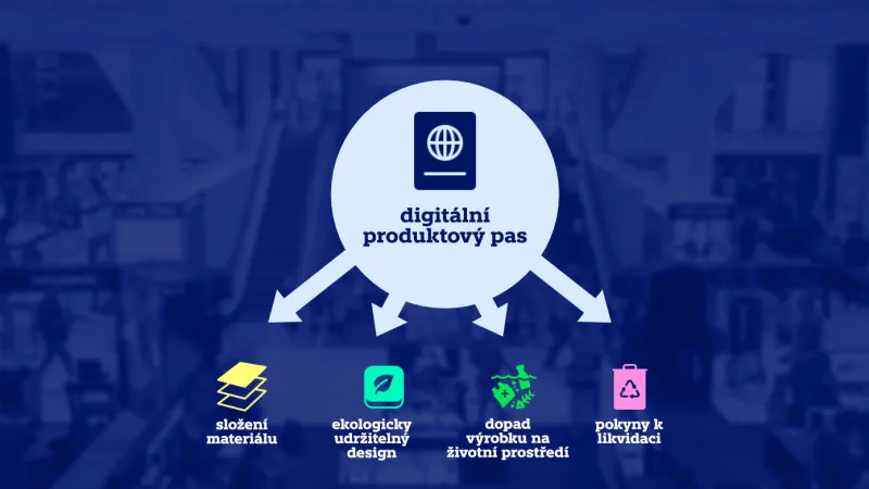 Digitální produktový pas