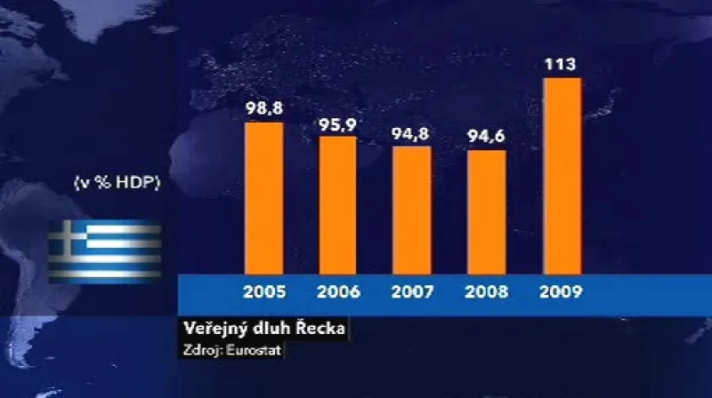 Veřejný dluh Řecka