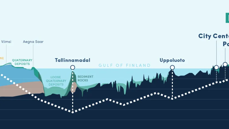 Tunel by měl propojit Helsinky a Tallinn
