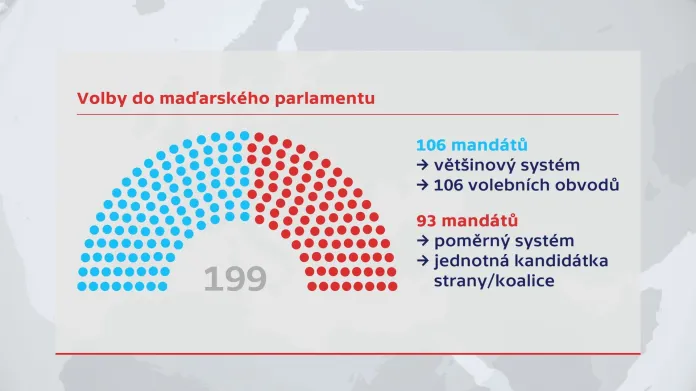 Volby do maďarského parlamentu