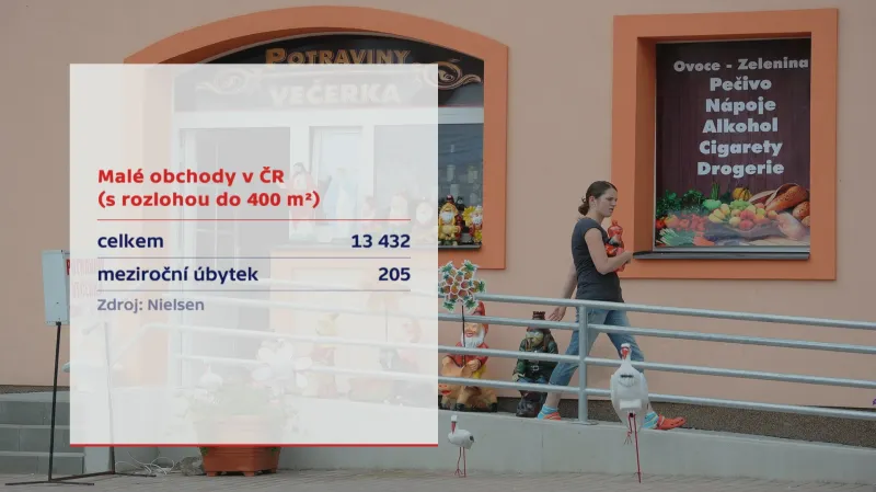 Počty malých obchodů