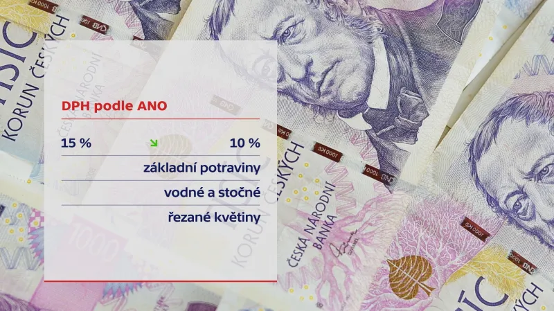 Daně podle ANO