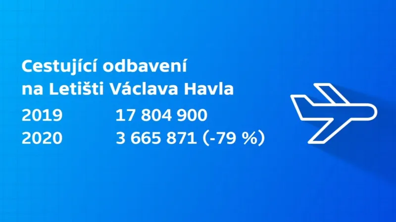 Počet odbavených cestujících na pražském letišti