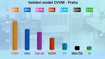 Volební model