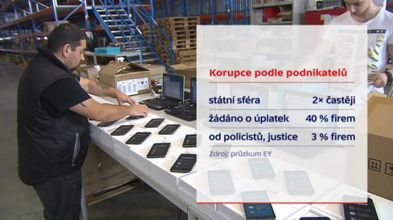 Události ČT: S korupcí se firmy setkávají v soukromém i veřejném sektoru