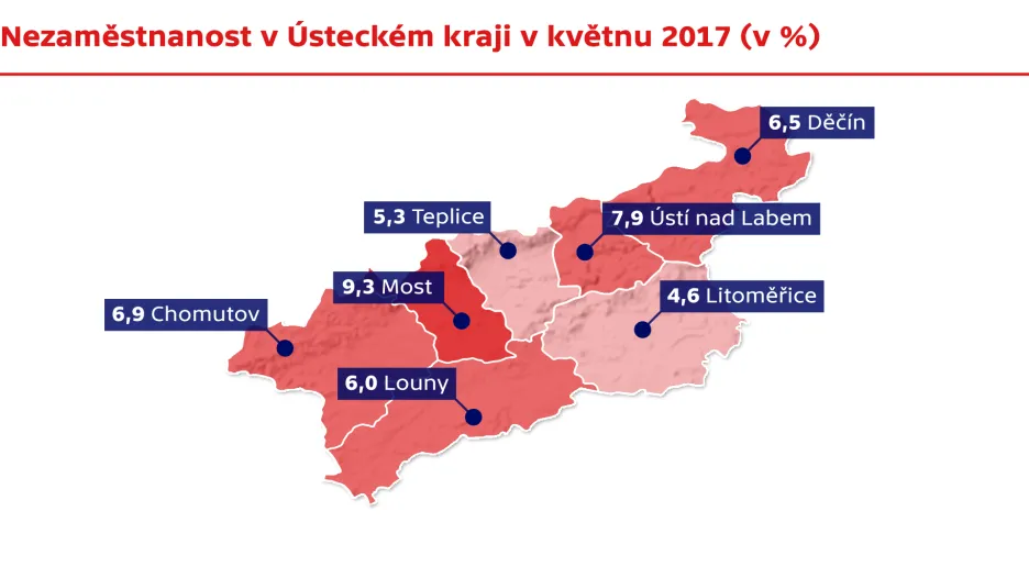 Nezaměstnanost v Ústeckém kraji