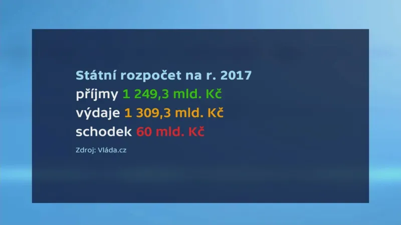 Státní rozpočet na příští rok