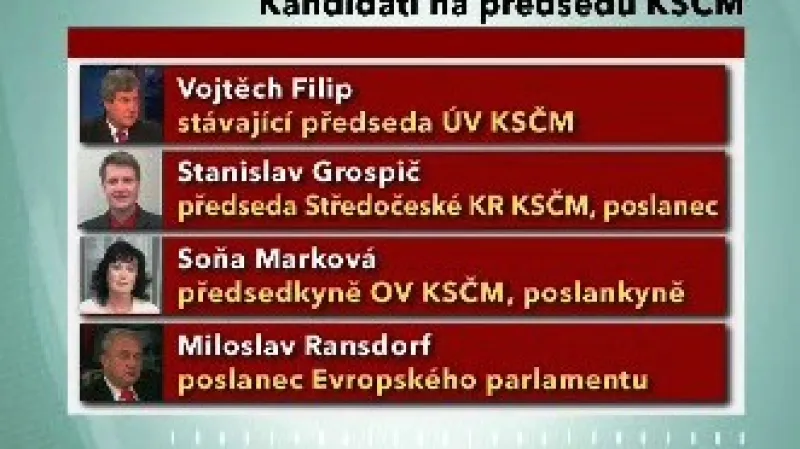 Kandidáti na předsedu KSČM