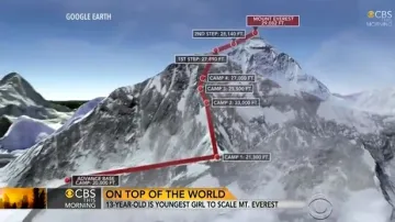 Cesta na Everest