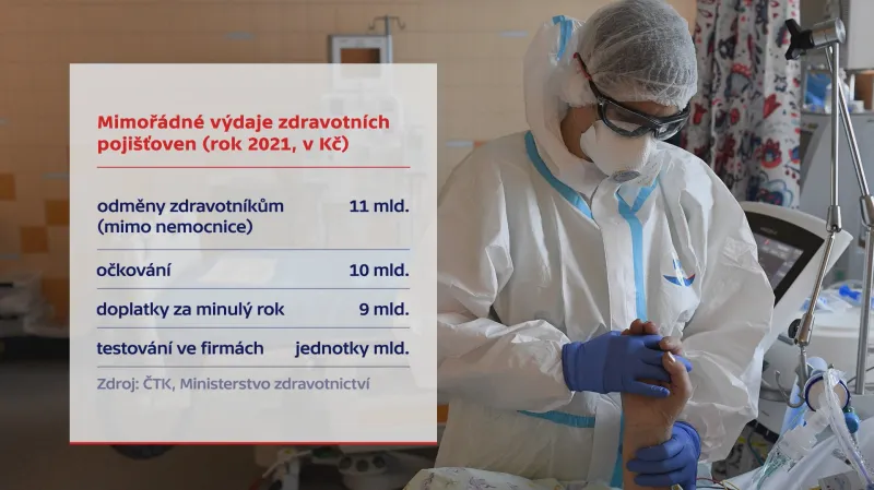 Mimořádné výdaje zdravotních pojišťoven