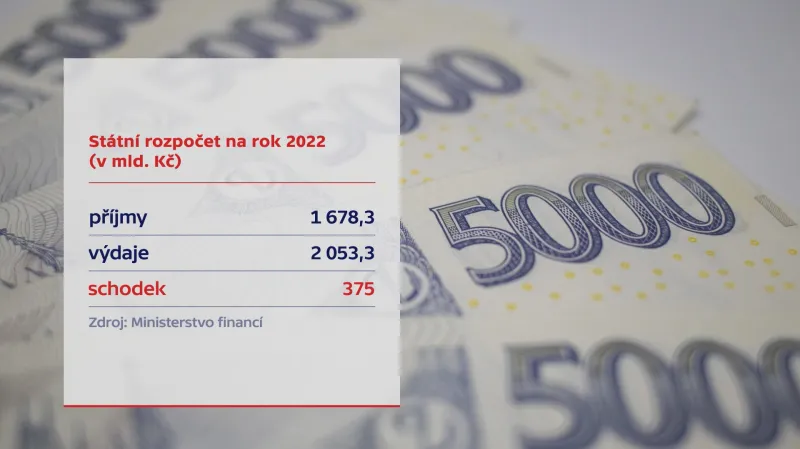 Státní rozpočet na rok 2022