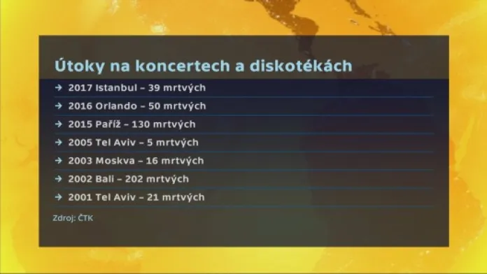 Zdroj: ČT24